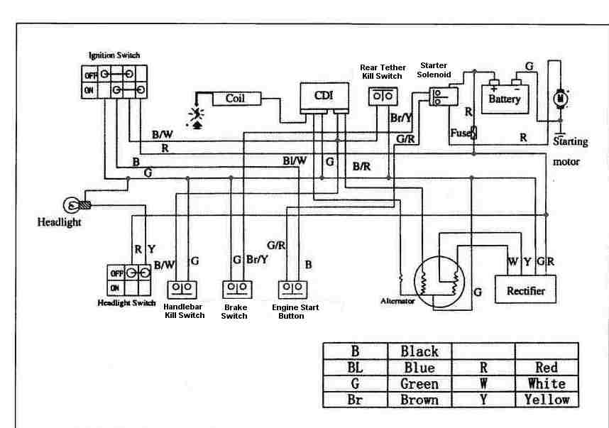 Chinese Dirt Bike Wiring Diagram from atvconnection.com