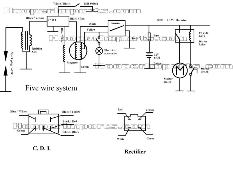 110cc Basic Wiring Setup