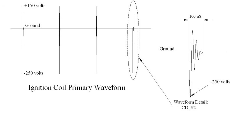 Name:  IgnitionCoilPrimaryVoltage.jpg
Views: 289
Size:  22.0 KB