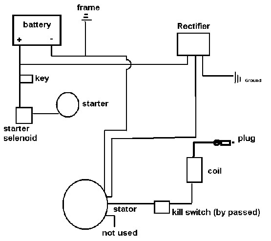 50cc scooter ignition switch wiring diagram  | 500 x 333