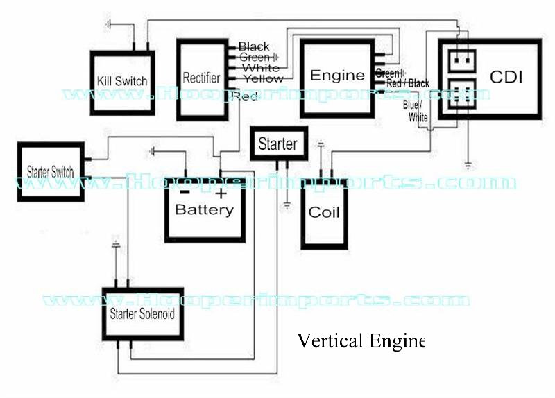 Diagram 50cc Atv Wiring Diagram Motors Full Version Hd Quality Diagram Motors Iphoneguardian Photosportroma It