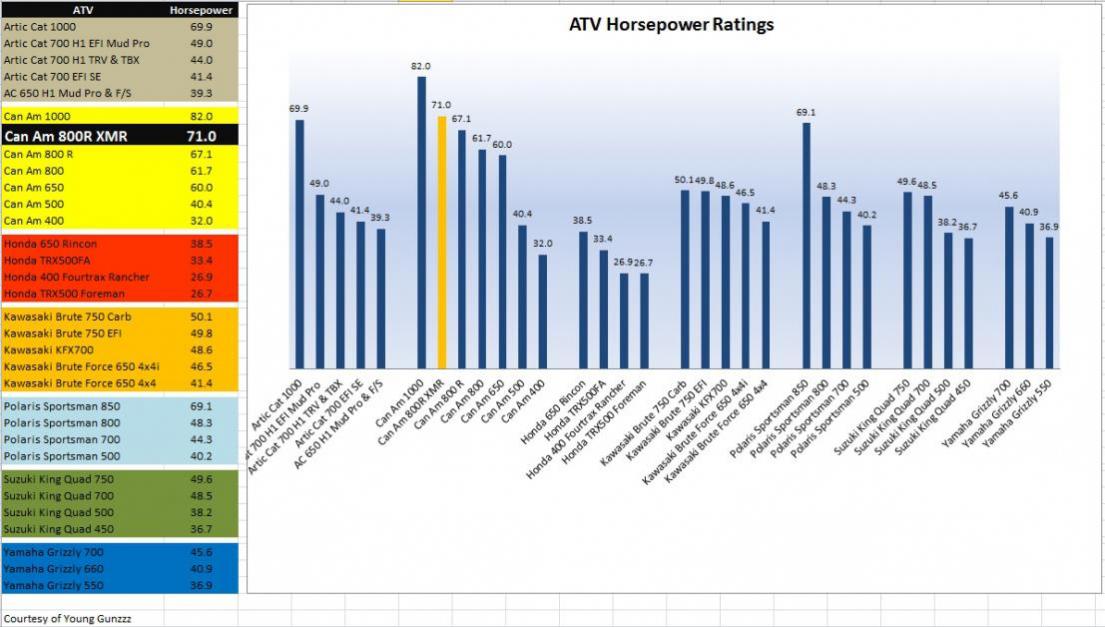 2017 Atv Horsepower Chart