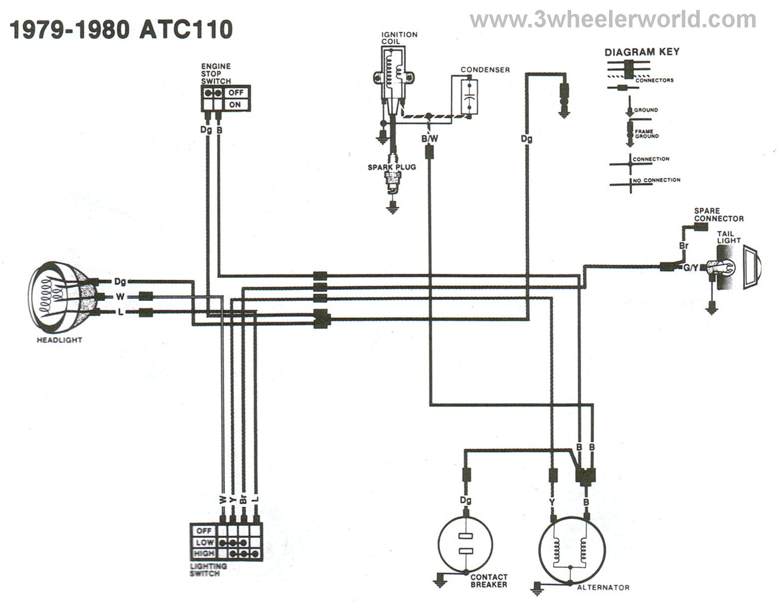 Honda Atc 110 Wiring Diagram
