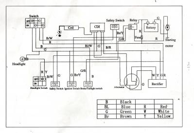 Loncin 90cc Quad Wiring Diagram - MYMEOWLNAD