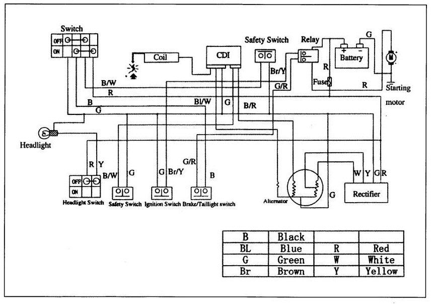 Giovanni 110 Wiring Diagram Page 4