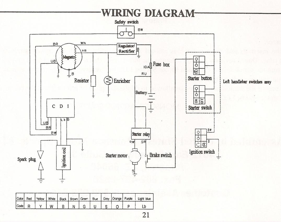 1985 Honda 200S Color Coded Cdi Wiring Diagram from atvconnection.com