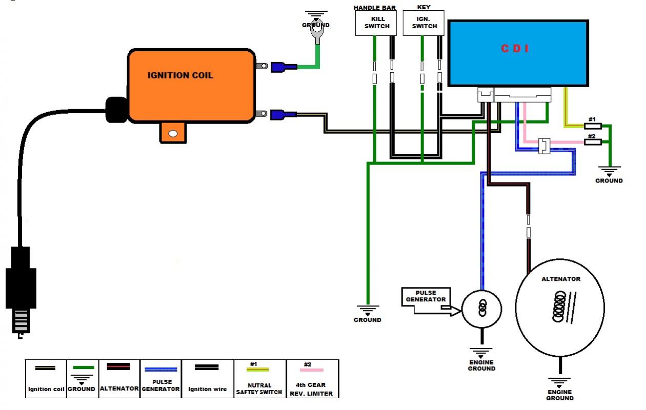 Honda 250Ex Wiring Diagram from atvconnection.com