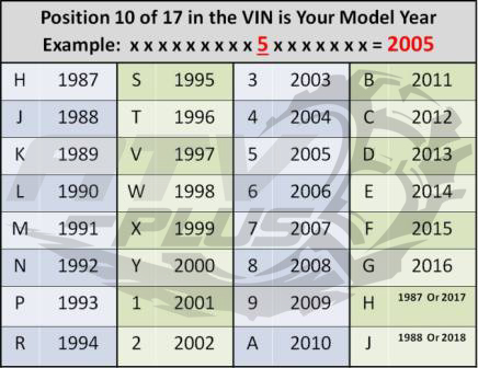 10th Digit Vin Year Chart