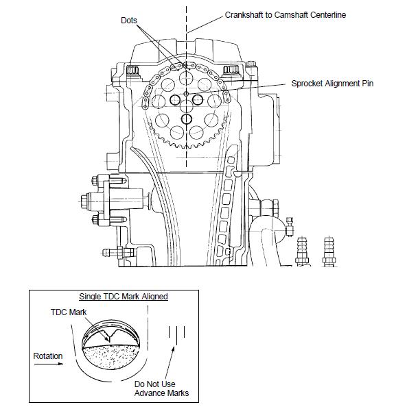 Camshaft Cam Timing Gear Sprocket For Polaris Ranger 500 4X4 6X6 1999 2000-2013