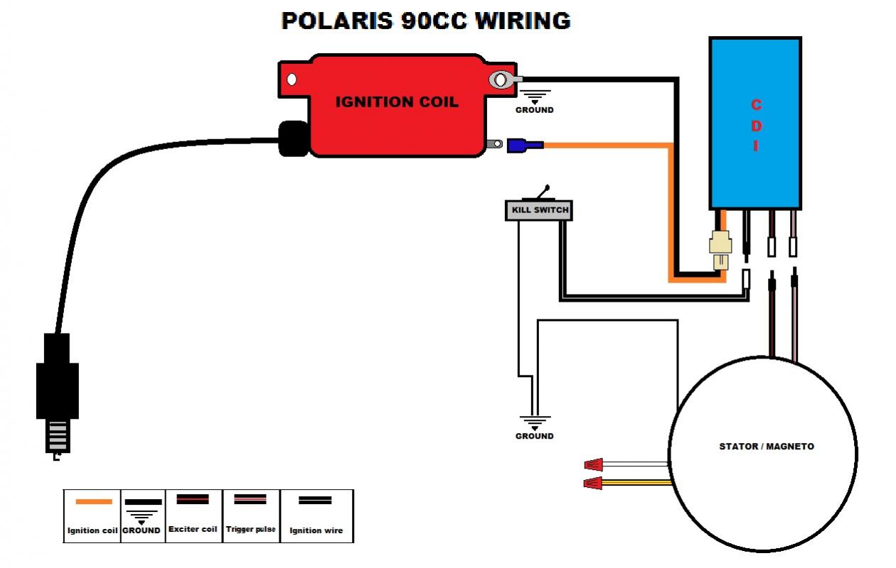 Polaris Sportsman 90 Cdi Wiring Diagram - 15