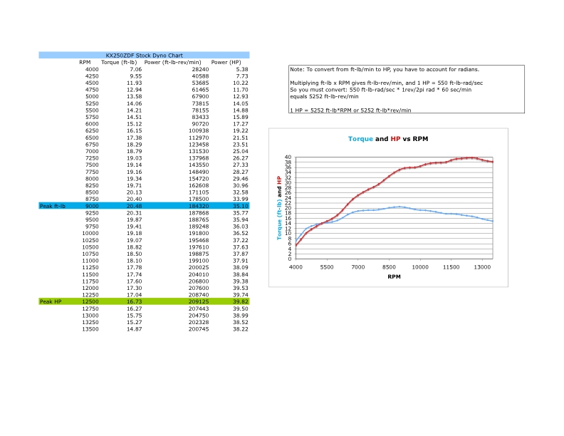 Name:  2013%20Stock%20Dyno%20Excel%20Sheet_zps2253fdd3.jpg
Views: 233
Size:  132.0 KB