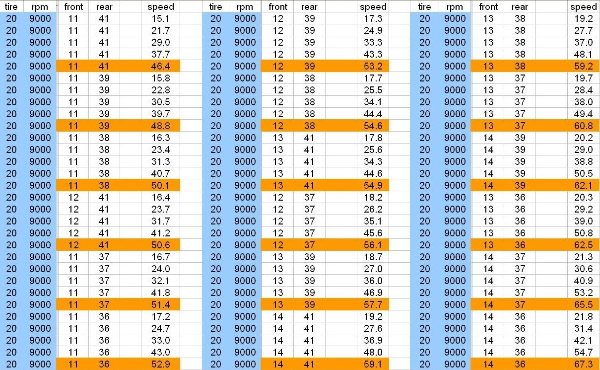 Name:  230gears-1.jpg
Views: 46
Size:  269.0 KB