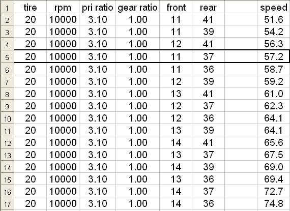 Name:  230gears.jpg
Views: 60
Size:  64.5 KB