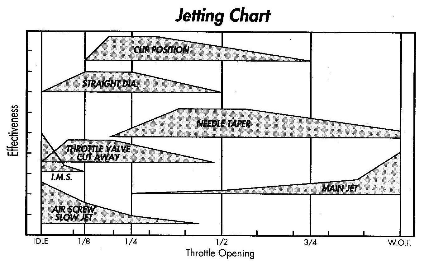Name:  jet-chart.jpg
Views: 121
Size:  201.6 KB