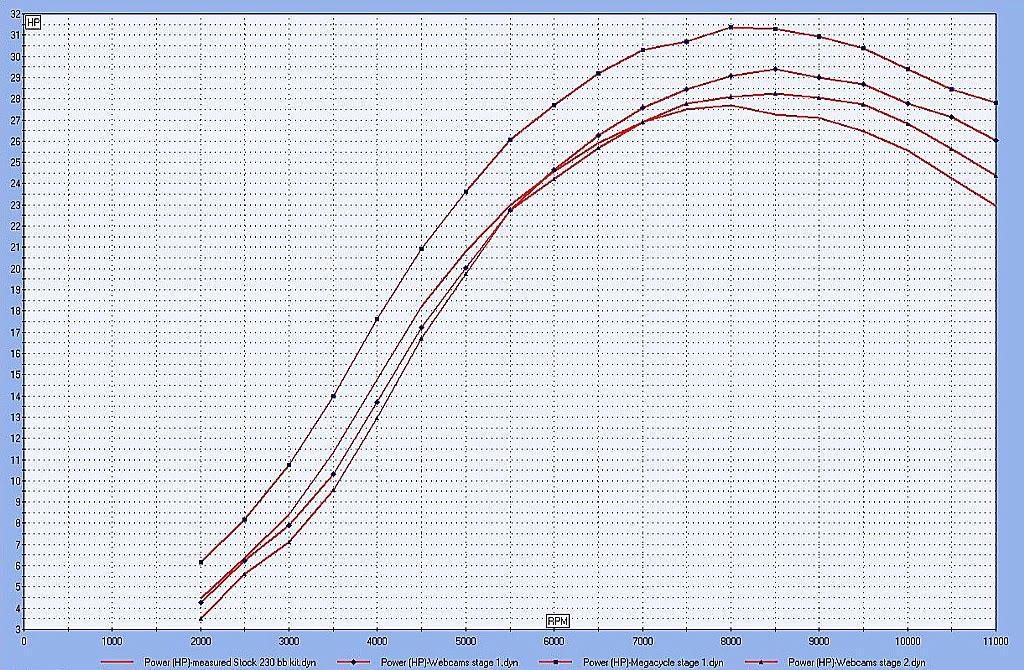 Name:  dynoaftermarketcamcompare.jpg
Views: 147
Size:  339.6 KB