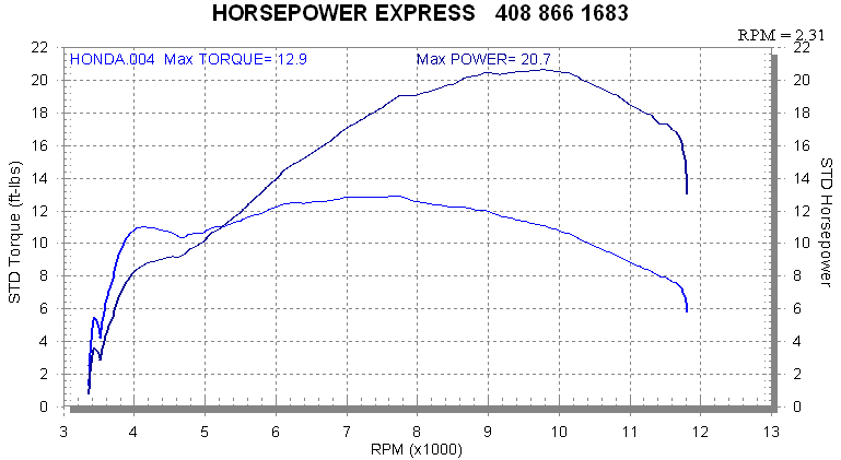 Name:  klx190ccdyno.gif
Views: 177
Size:  11.8 KB