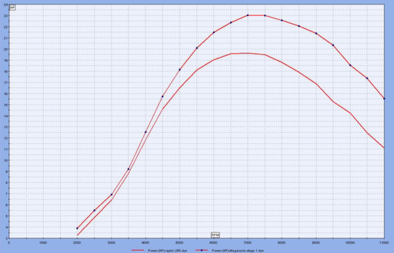 Name:  dynoraptorcompare1.jpg
Views: 87
Size:  85.0 KB