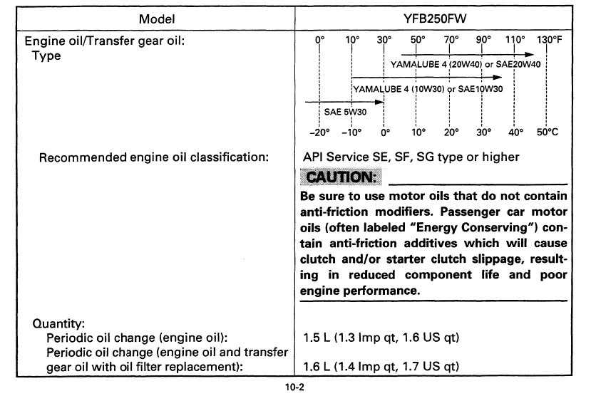 Yamaha Atv Engine Serial Number Lookup