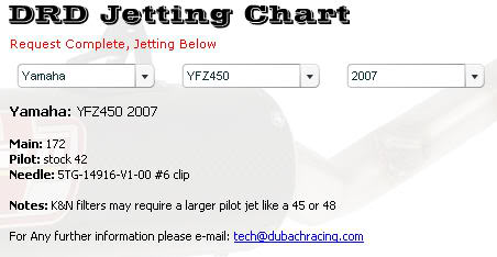 Name:  YFZ-450_Jet-Chart.jpg
Views: 1974
Size:  19.2 KB