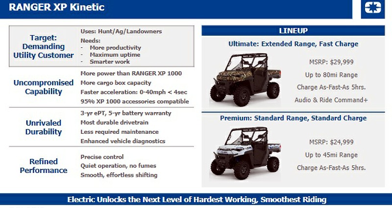 Polaris Looks to the Future At Investor Meeting