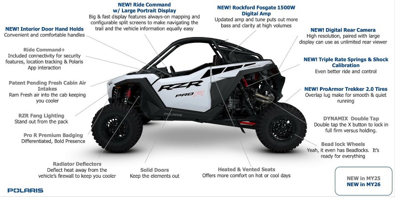 Next Generation Polaris RIDE COMMAND system debuts in 2026 RZR Pro R Models
